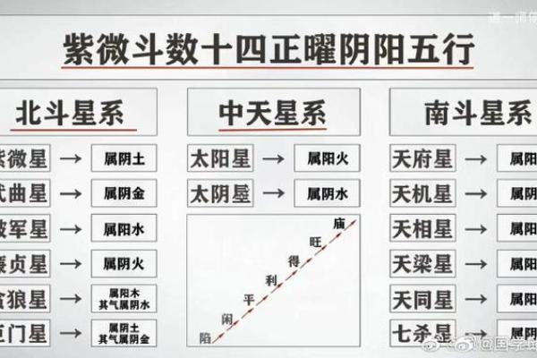 逆流紫薇斗数