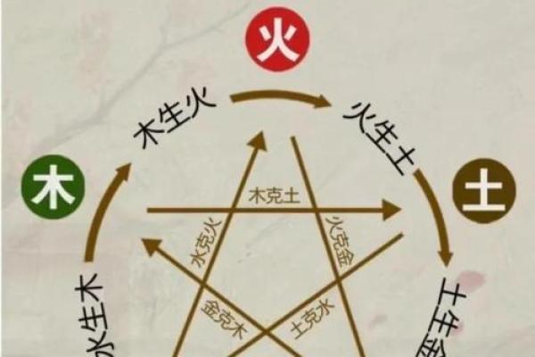 怎么看八字喜什么五行