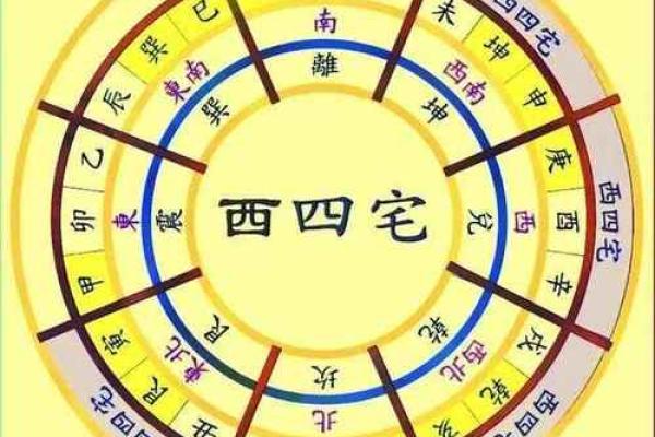 阳宅、阴宅风水不好，万事不顺