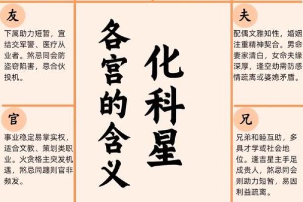 紫微斗数化科星含义是什么 紫微斗数化科星的作用