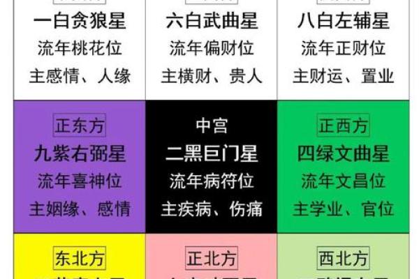 命带双文昌八字命理有哪些特征