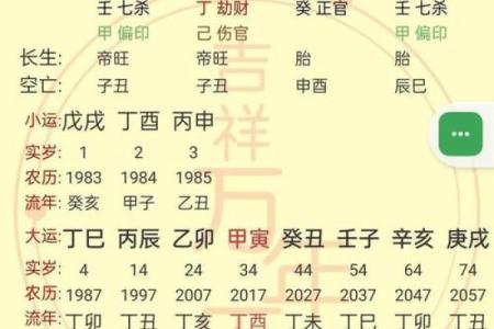 八字格局高低测算