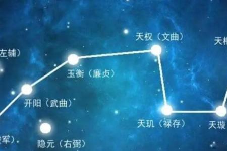 紫微斗数诸星落命宫之：华盖星详解