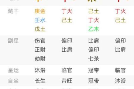 比劫旺伤官旺的八字