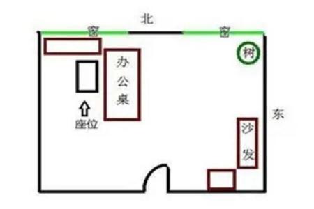 领导办公室布局的风水禁忌大全