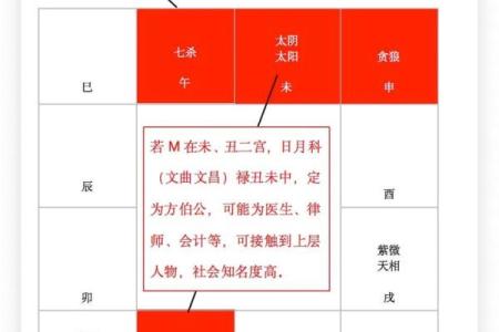 紫微斗数之财帛宫在亥宫 ，是什么意思？