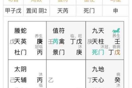 九宫格算命