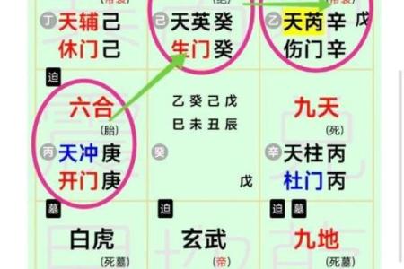从风水分析住宅风水对婚恋影响