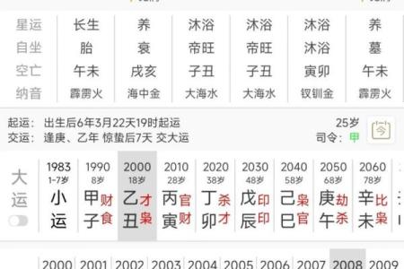结婚吉日根据生辰八字