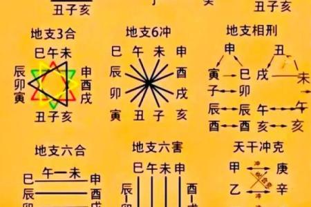 八字看婚姻