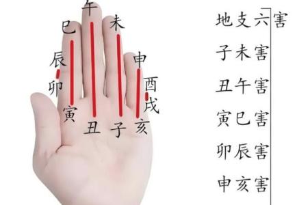 八字相冲化解