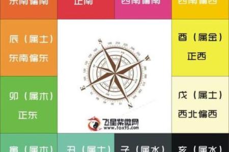 紫微斗数排盘流年 紫微斗数排盘流年盘怎么看？