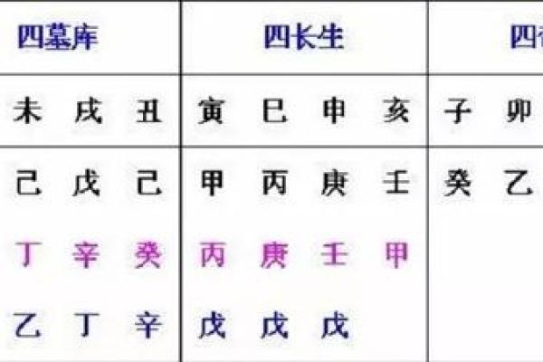 八字人生运势曲线图