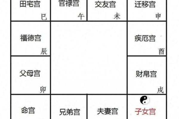 紫微斗数化科入疾厄宫