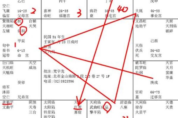 紫薇斗数对宫怎么看