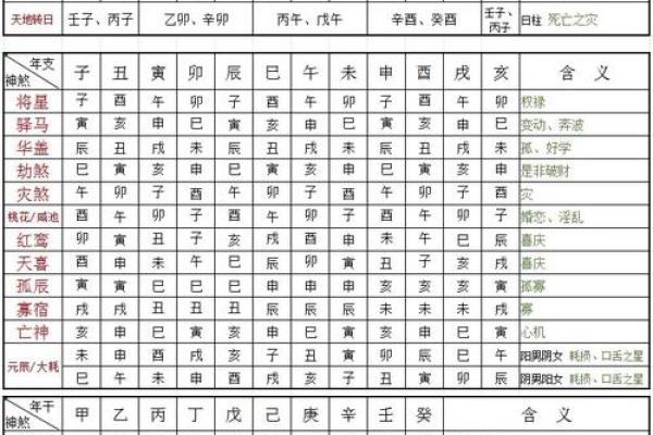 八字中亡神代表什么意思,亡神化解方法