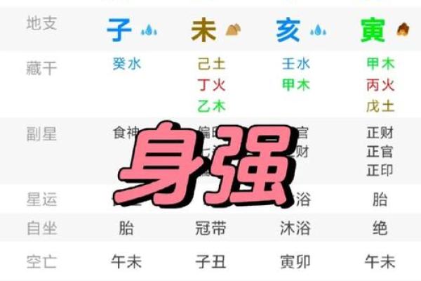 八字在线排盘 谁是我的命中之人