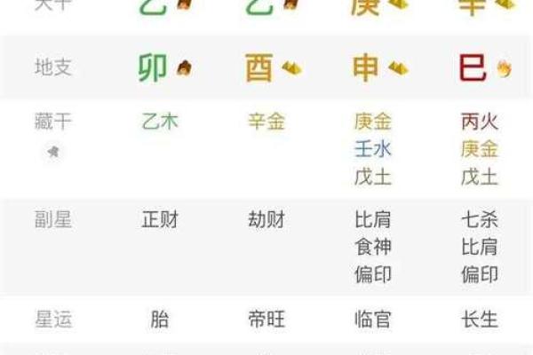 盲派八字技巧拾遗