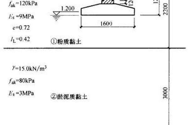 下地基怎么选日子 考虑房主八字 结合房子坐向