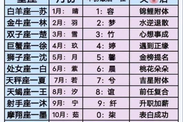 姓名配对算命网 姓名配对算命免费测试？
