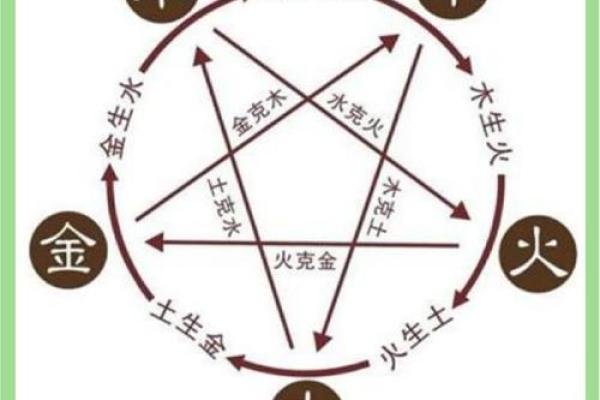 八字五行测算看一个人性格 看你是不是这样的人