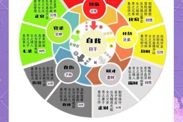 八字五行测算看一个人性格 看你是不是这样的人