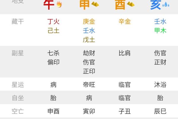根据八字旺弱评分的标准，如何提升自身运势？