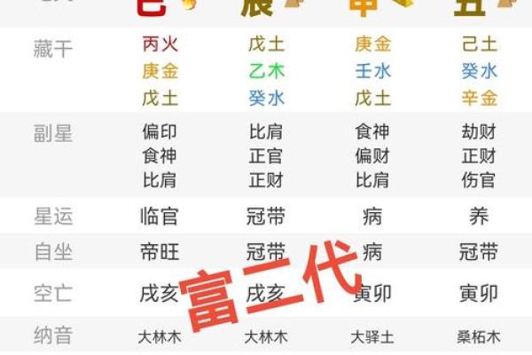 中午点到点算命