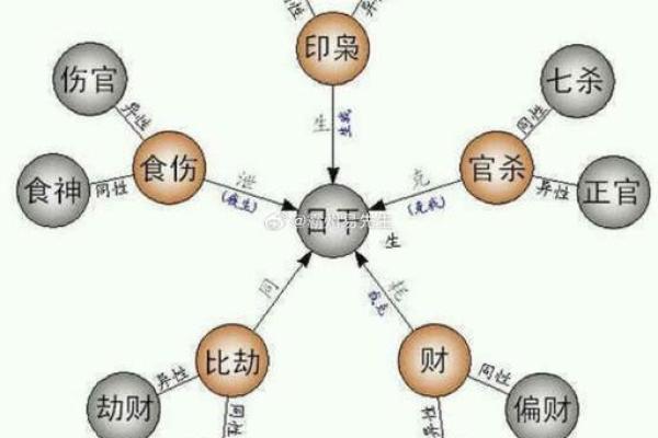 生辰八字财库是指什么
