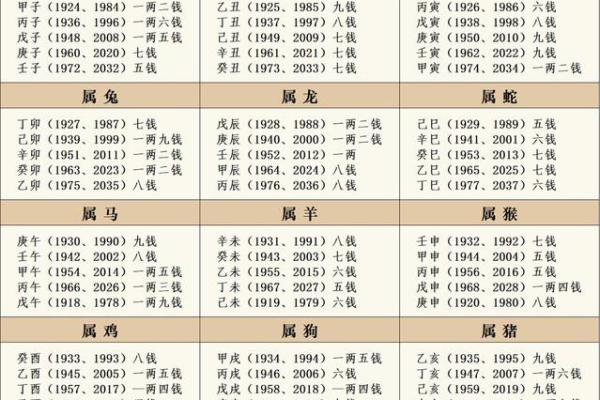 测试名字命格查询吉凶