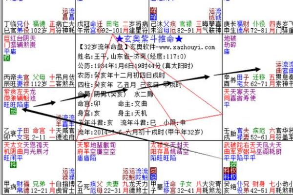 紫薇斗数中流年忌