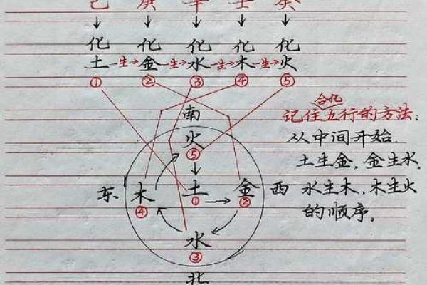 八字-论寅月癸日甲寅时 八字-论寅月癸日甲寅时