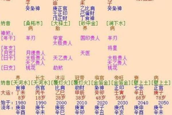 姻缘配对生辰八字