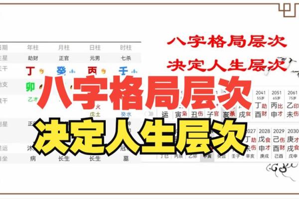 八字定格局