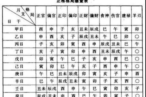 八字定格局