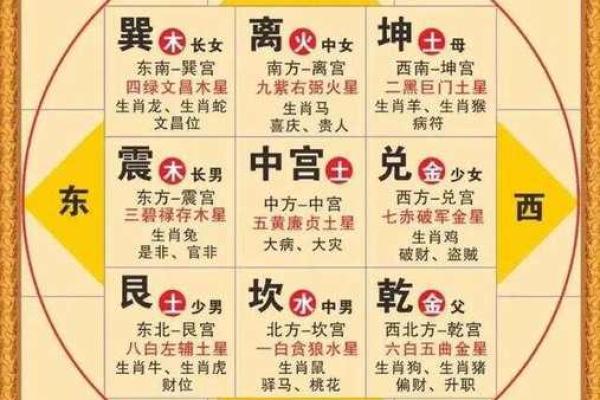 紫薇斗数财星怎么看
