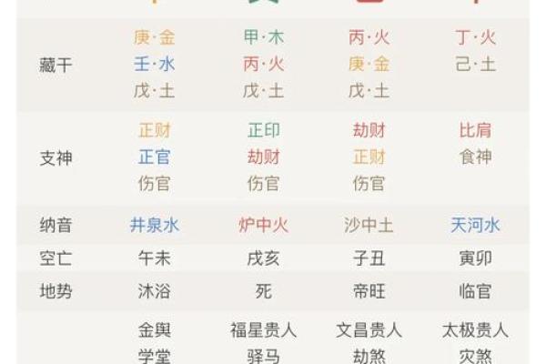 八字七杀与子女