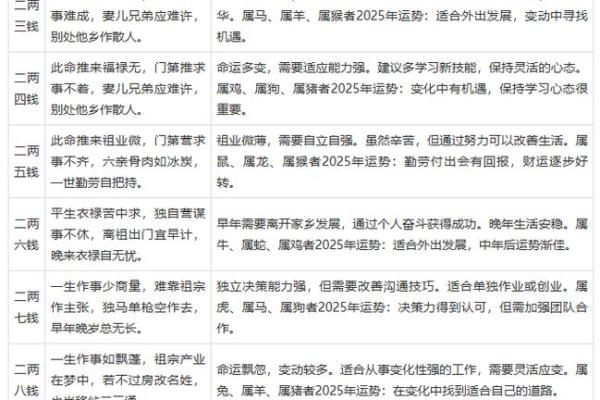 骨算命准还是生辰八字算命准