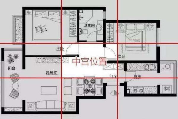 房子风水局怎么做