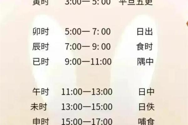 怎么生辰八字时辰