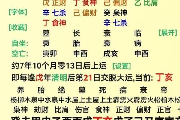 八字旺是什么意思