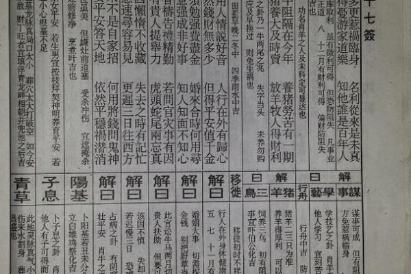 佛祖灵签四十五签求解