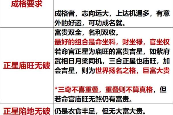 紫薇斗数更佳格局