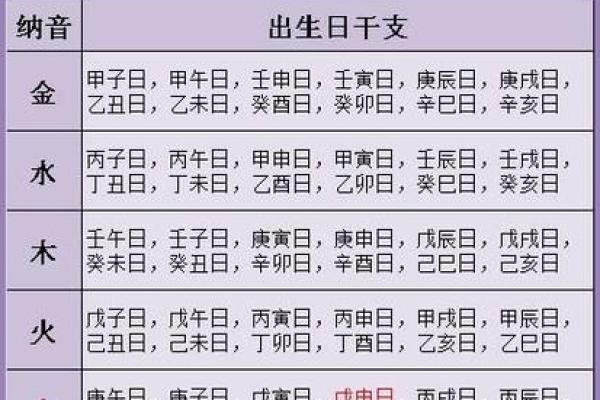 怎么知道自己八字缺什么？