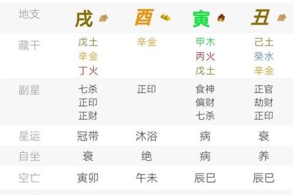 八字方位表