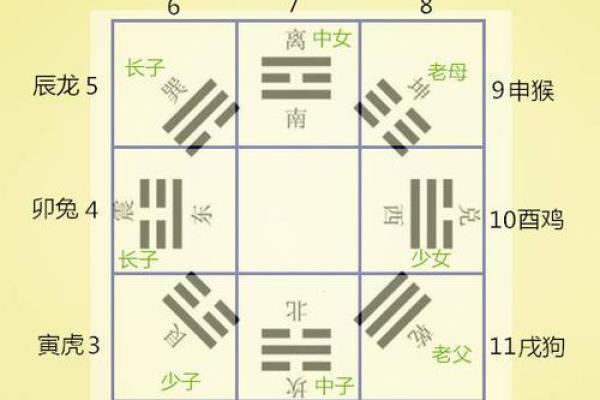 八字方位表