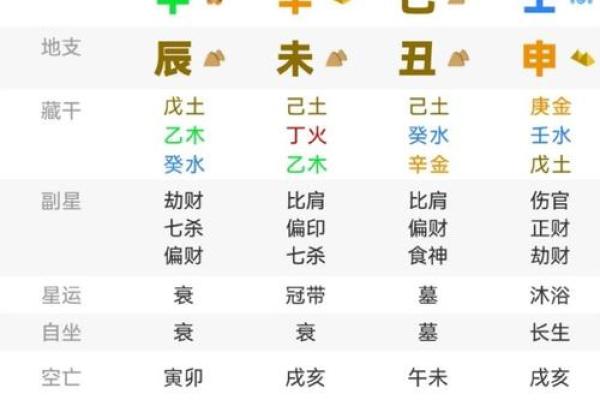 八字未月命宫是什么意思
