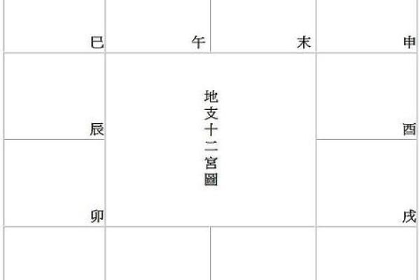 道教紫微斗数 道教紫微星？