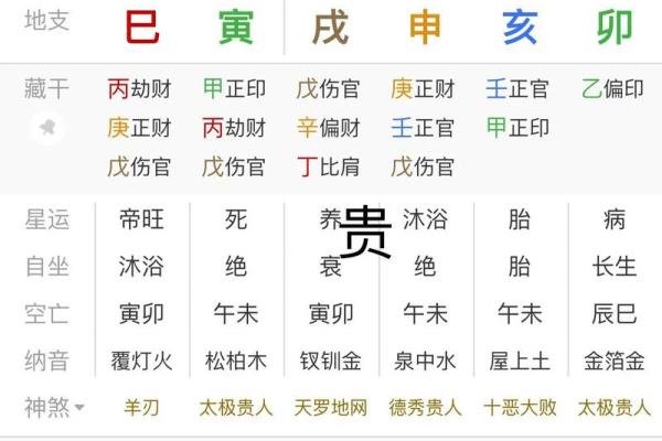 八字贵女