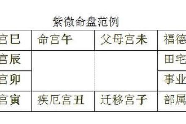 紫薇斗数看发展方位
